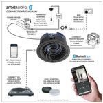 Lithe Audio 4" Bluetooth Ceiling Speakers (Master/Slave Pair)