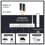 Lithe Audio iO1 Wireless 2.0 Stereo Kit - WiSA Cinema Hub