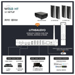 Lithe Audio iO1 Wireless 3.1 Cinema Kit - WiSA Cinema Hub